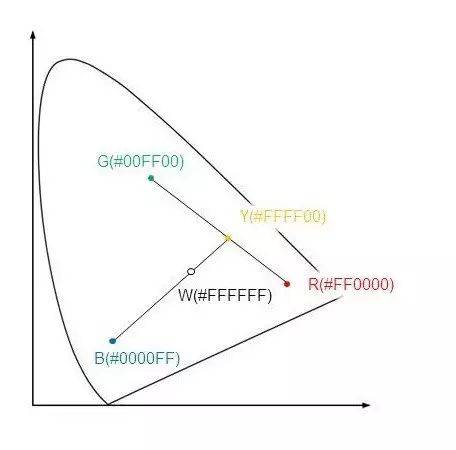 rgb颜色在线查询_rgb颜色查询对照表+255_在线查询颜色名称代码