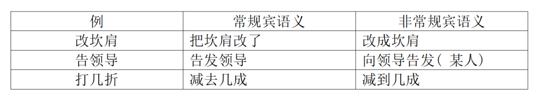 折扣率是什么意思-“打折”的含义及其相关表达_80楼网赚论坛|80楼网创