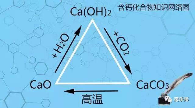 氧化钙是什么梗-【技术贴】如何解决耐水腻子难打磨的梗？_80楼网赚论坛|80楼网创