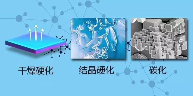 氧化钙是什么梗-【技术贴】如何解决耐水腻子难打磨的梗？_80楼网赚论坛|80楼网创