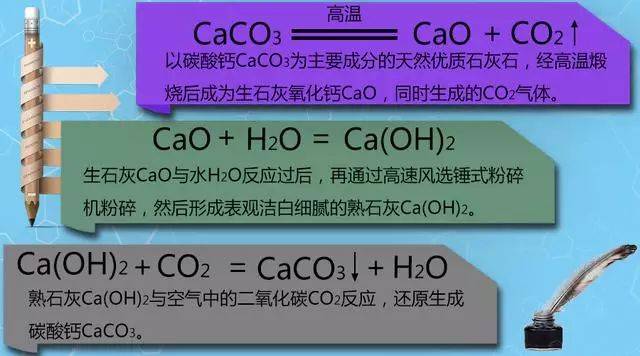 氧化钙是什么梗-【技术贴】如何解决耐水腻子难打磨的梗？_80楼网赚论坛|80楼网创