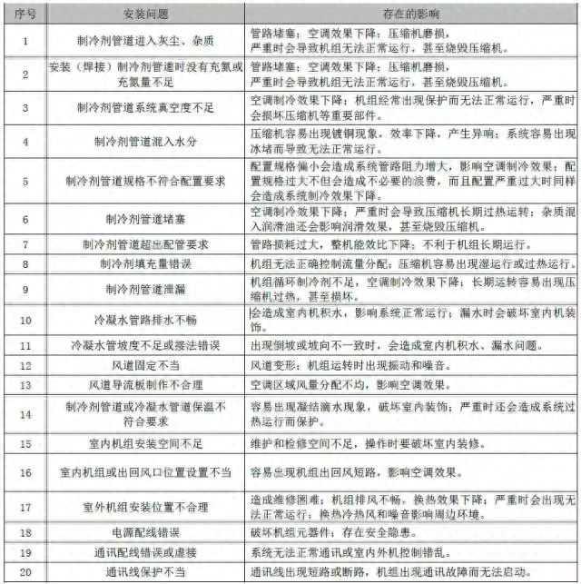 空调安装注意事项-中央空调安装施工与其他专业的配合注意要点_80楼网赚论坛|80楼网创