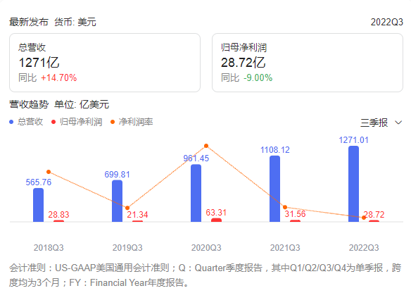 美国亚马逊网址-亚马逊裁员一万人，市值暴跌一万亿美元_80楼网赚论坛|80楼网创