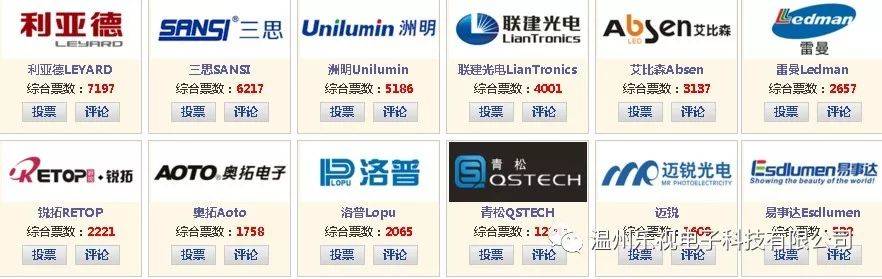 led显示屏中国品牌-中国LED显示屏品牌排行榜_80楼网赚论坛|80楼网创