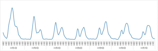 北京封站地铁-今起，天安门地铁站封闭！14时起，北京这些路段开始拥堵→_80楼网赚论坛|80楼网创