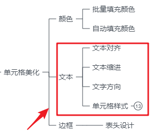 突出显示单元格规则-单元格颜色填充问题，看这一篇就够了_80楼网赚论坛|80楼网创
