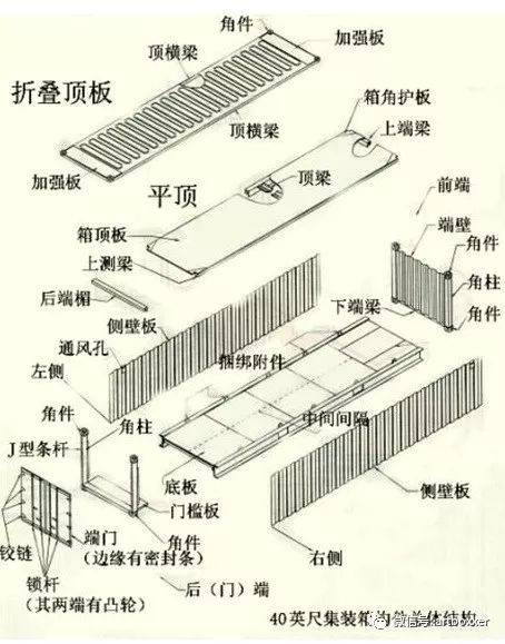 40尺集装箱内部尺寸是多少_40尺集装箱内部尺寸是多少_40尺集装箱内部尺寸是多少