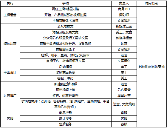 脚本策划直播怎么写_脚本策划直播怎么做_直播脚本策划