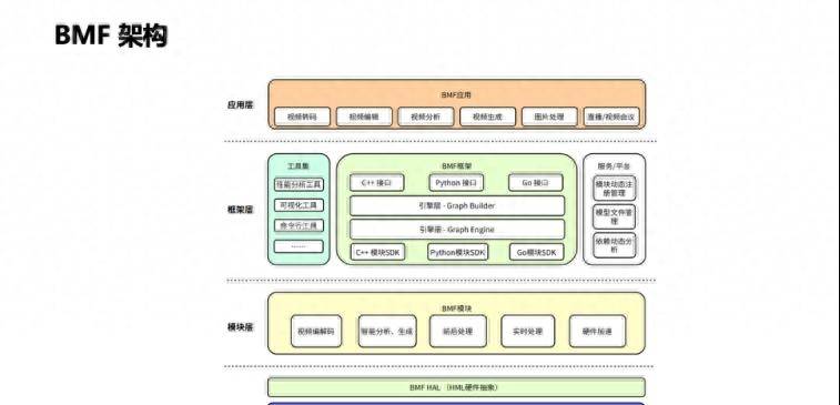 《2021抖音数据报告》_2022年抖音大数据报告_2019抖音大数据报告