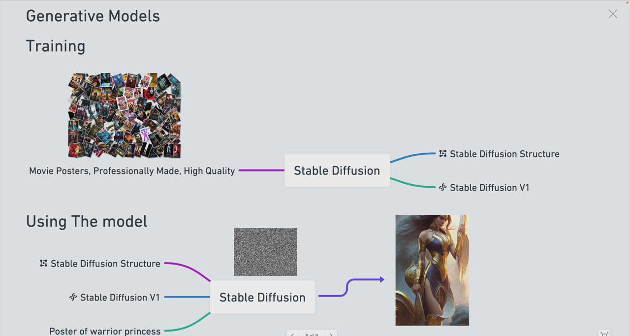 （8923期） Stable Diffusion 101：构建 AI 艺术的初学者指南教程-16节课-中英字幕_94轻创网