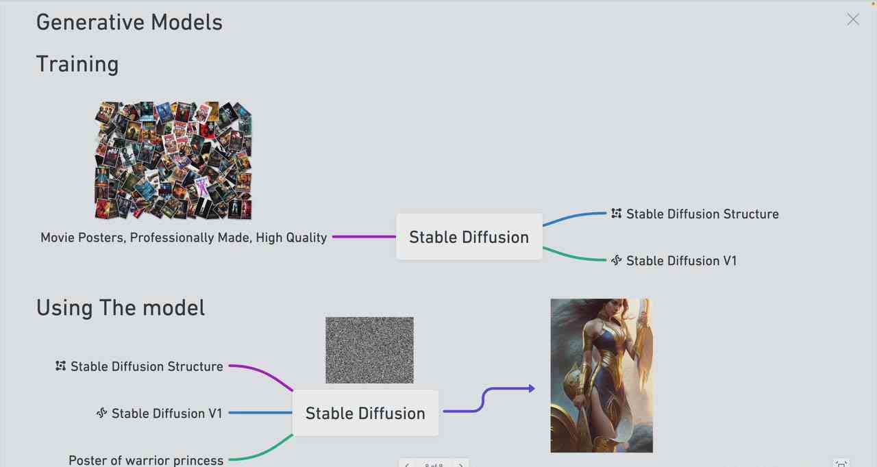 Stable Diffusion 101：构建 AI 艺术的初学者指南教程-16节课-中英字幕_94轻创网