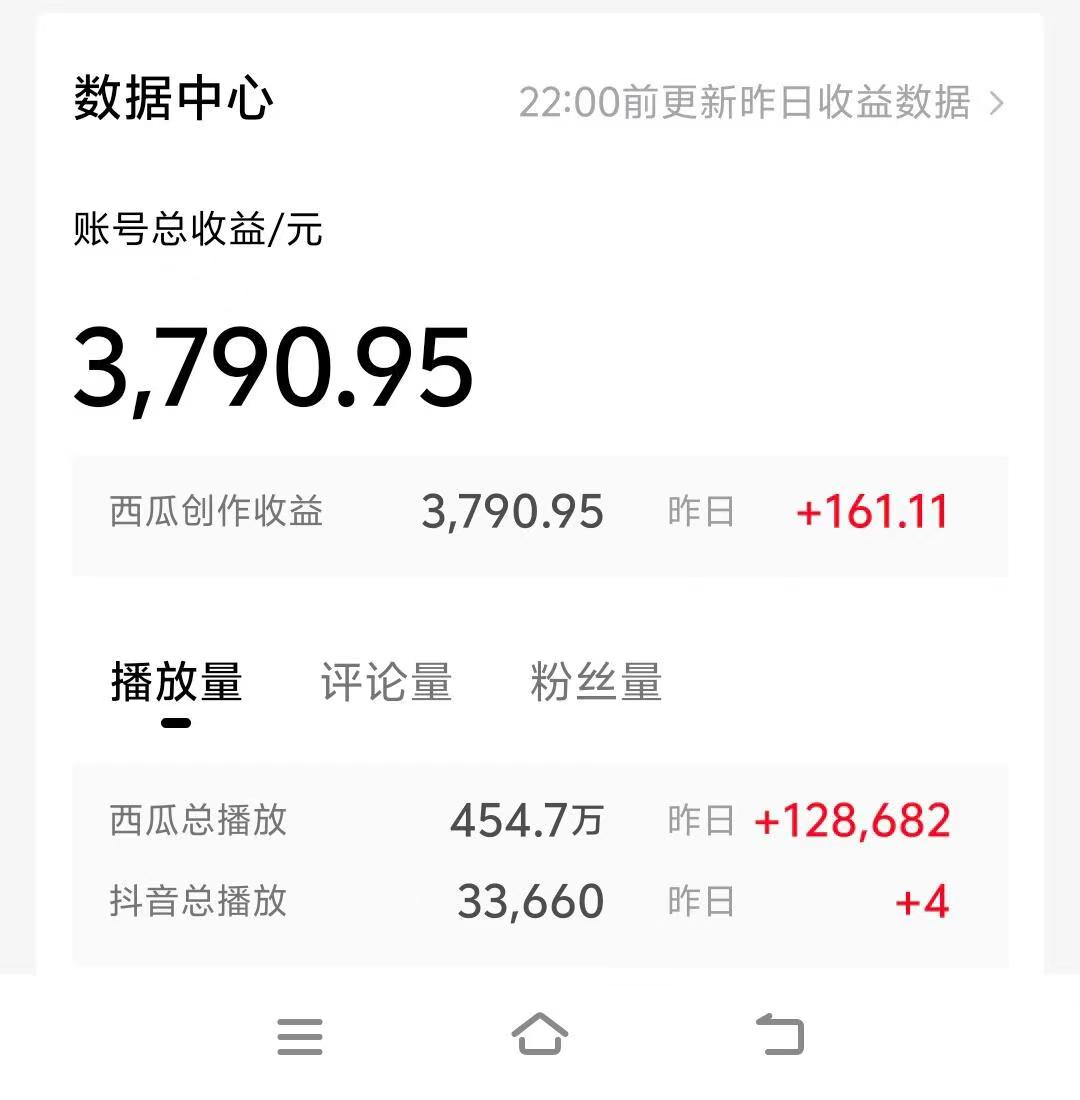 （10654期）情侣搞笑聊天对话，日入1000+,无脑操作，多平台变现_94轻创网