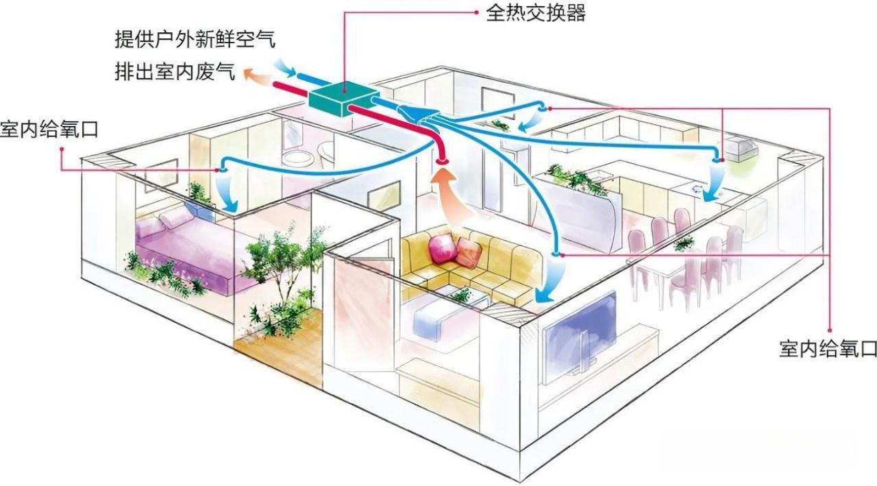 使用新风系统3年，理解了它为啥“卖不动”，用过的人都深有体会