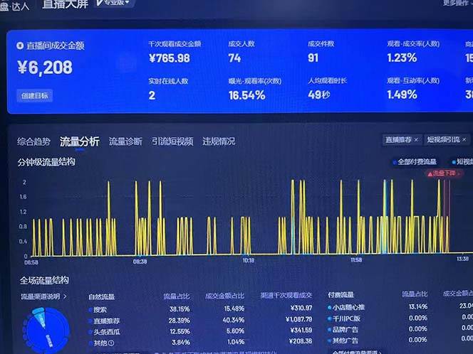 （13020期）Ai抖音无人直播项目：不风控，不封号，可连续可播，省心省力