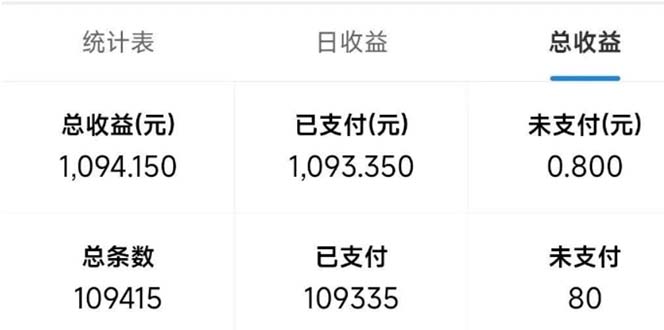 （13760期）最新拼多多小程序变现项目，单窗口日收益50+多号操作