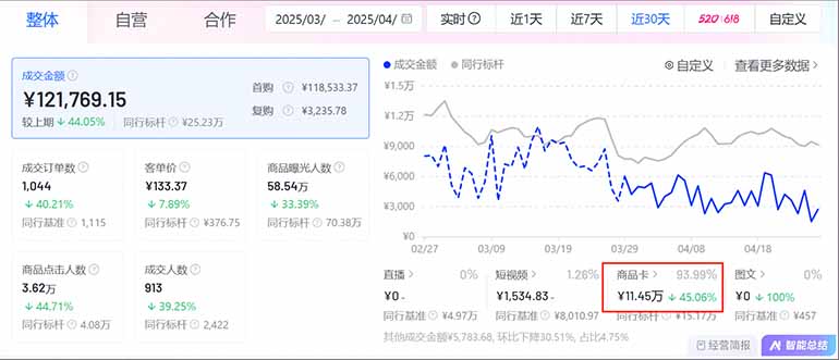 （14631期）抖音小店全新模式 最新风口！无需直播和拍视频日收入500-5000+