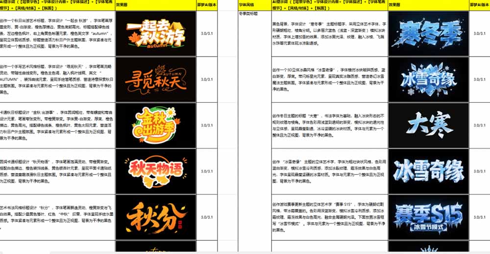 （18649期）最新即梦豆包4.0字体字效1000+套，AI提示词prompt，轻松生成绝美艺术字体效果