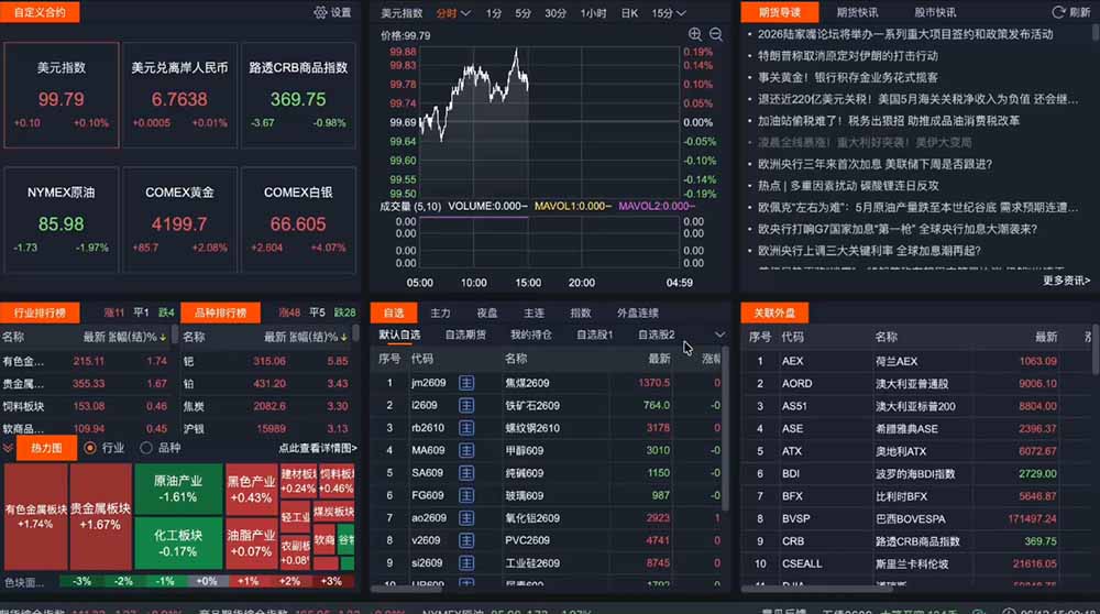 （18902期）2026期货操盘手专属课程-更新6月，每日实时行情复盘，适配短线玩家打造成熟交易模式