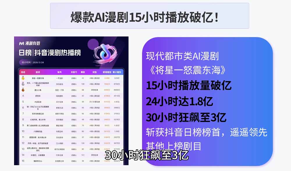 （19020期）AI漫剧制作实战课程：剧本撰写+角色场景+分镜+图生视频，从工具学习到落地实操