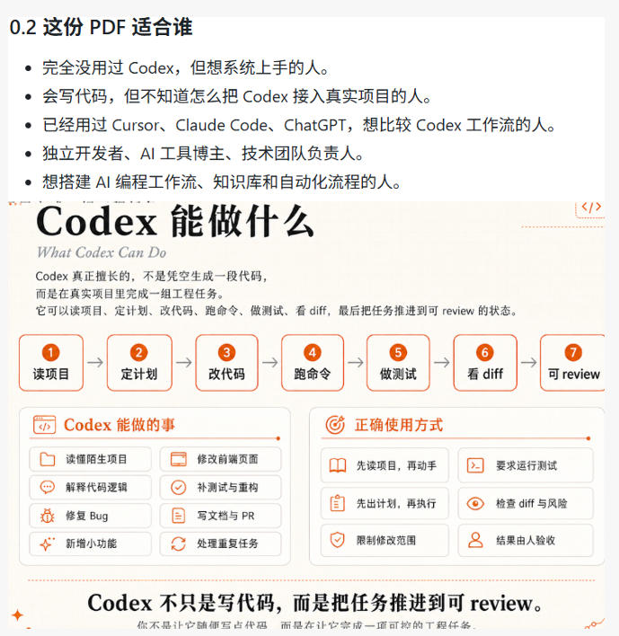 （19056期）Codex橙皮书简直YYDS，非官方开源的Codex全链路指南，轻松搞定AI编程入门到实战【文档】