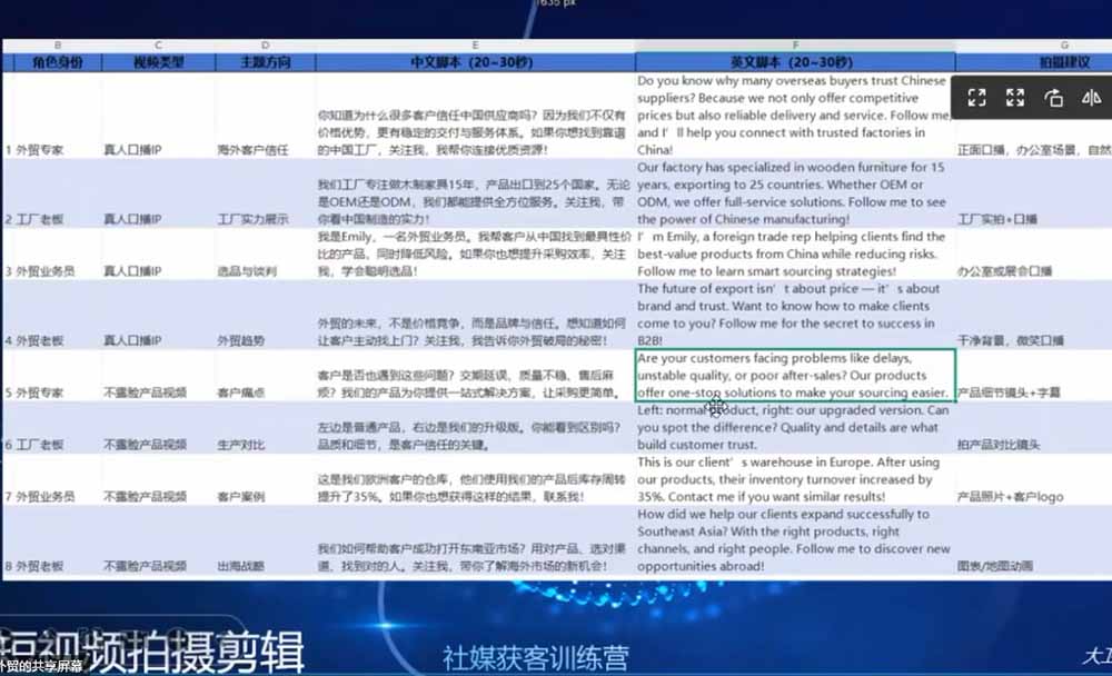 （19068期）外贸人海外获客专属课程-更新6月，讲解社媒账号运营AI矩阵玩法，社群实时答疑助力开发海外客户