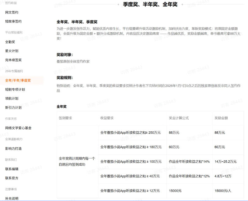 （19293期）AI小说暴利搞钱项目教程-更新，大佬亲测月入1-3万，从零教学短故事创作与投稿变现全套玩法