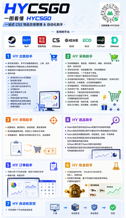 （19365期）AI全自动游戏躺賺副业：日入几百，稳定运行三年的项目！
