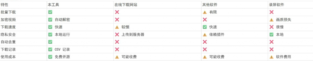 （19377期）Github热门工具，视频号下载神器又来了！一键注入下载按钮，轻松下载，使用便捷wx_channel
