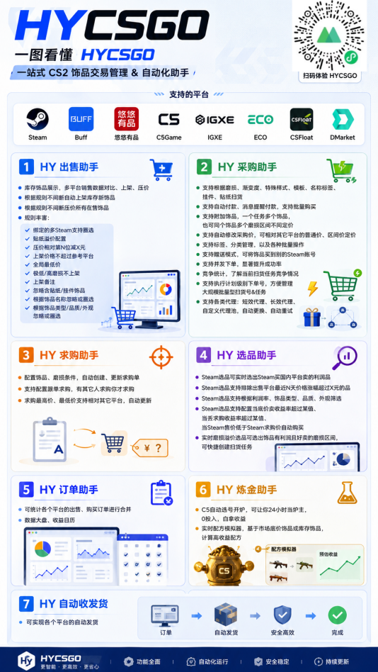 (19576期)AI全自动游戏打金扫货和量化,规模化运营日入1k,深耕三年稳定老项目! (19576期)AI全自动游戏打金扫货和量化,规模化运营日入1k,深耕三年稳定老项目!
