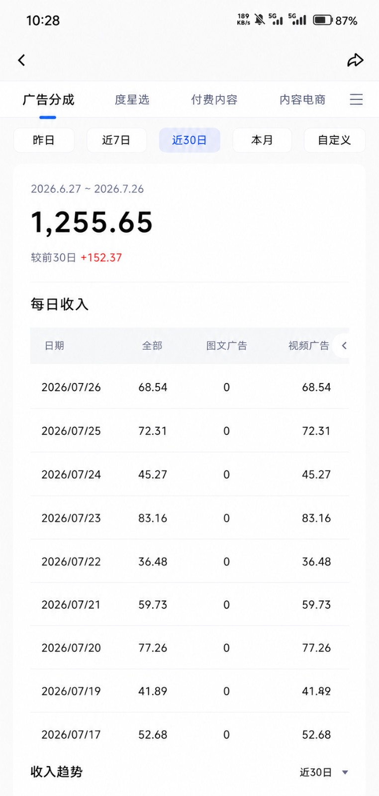 2026头条百家号升级玩法 5分钟一条原创视频 发多平台赚收