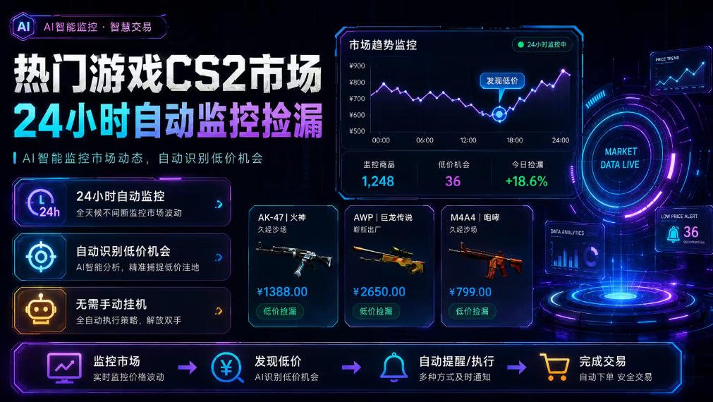 热门游戏CS2市场24小时自动监控捡漏，支持任何形式对数据进行验证，简单易上手，日入300+