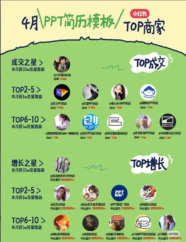 （19712期）小红书虚拟产品14天实战变现营-第7期：需求挖掘×AI+Skill原创×产品矩阵×内容笔记×一人公司进阶×全链路