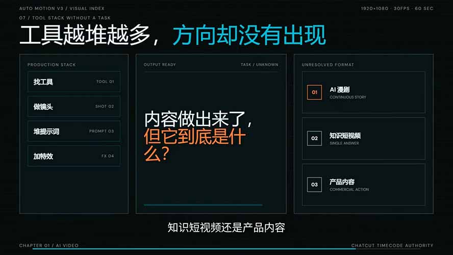 （19717期）AI短剧实战课：高效工作流×AI审美×爆款拆解×文案角色场景分镜×LibTV进阶×站位控制×从脚本到成片交付全流程