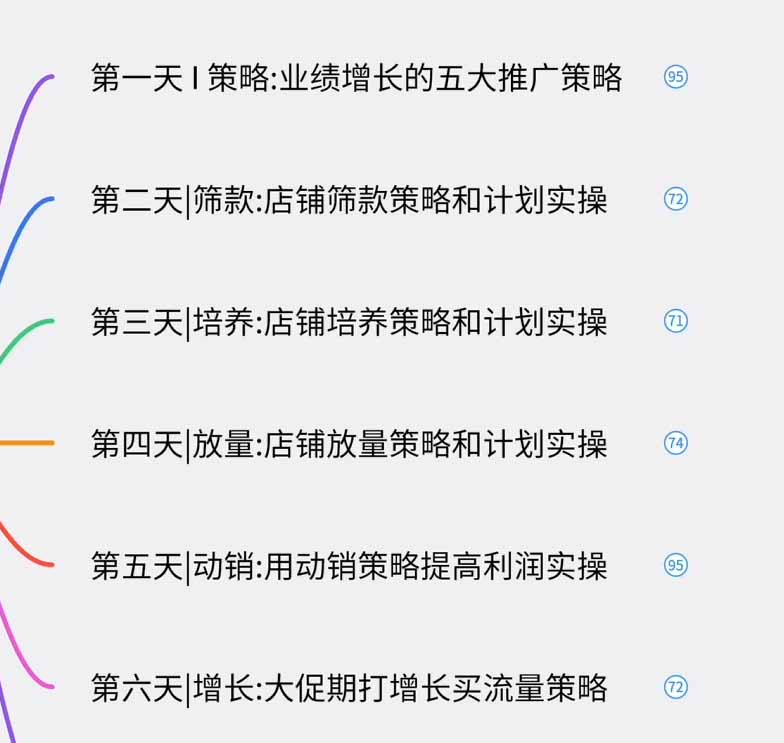 （19726期）淘宝高阶运营私家课（更新26年4月18）：选品、爆款、全店动销，三模块构建盈利闭环，月入破5万