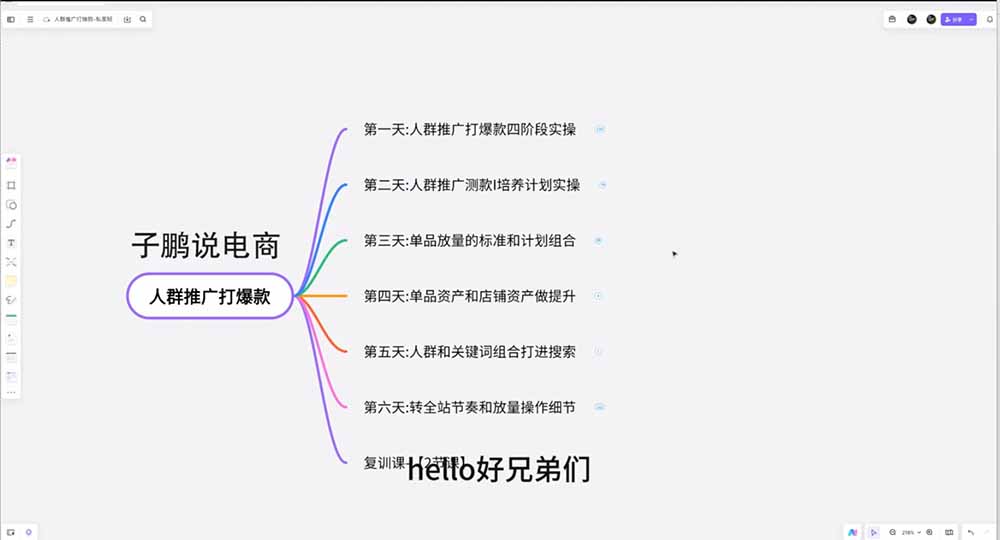 （19726期）淘宝高阶运营私家课（更新26年4月18）：选品、爆款、全店动销，三模块构建盈利闭环，月入破5万