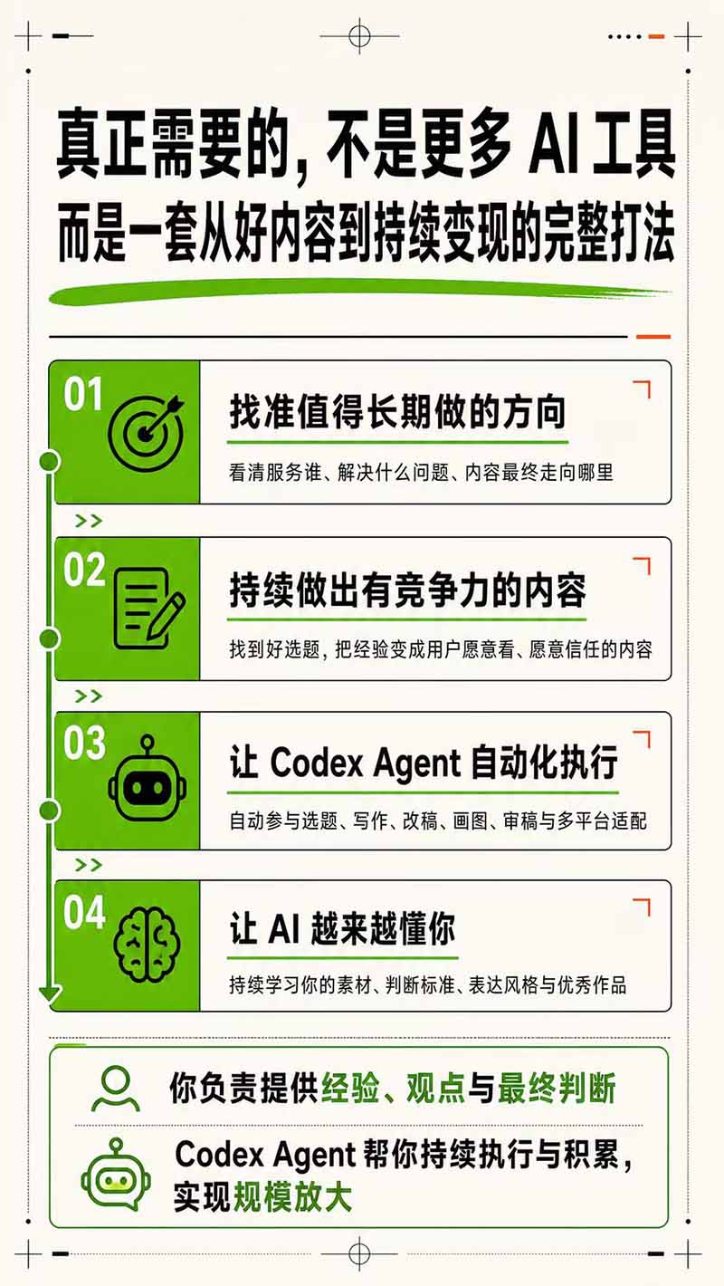 （19812期）AI一人公司｜30天实战训练营；Codex Agent自动参与创作全流程，内容流量变现完整实战教学