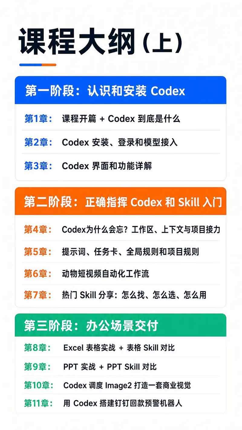 （19854期）Codex AI实战应用营从工具到项目交付；五大阶段二十章内容案例实操为主线，系统掌握Codex全栈实战能力
