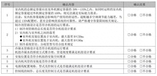 空调安装注意事项-中央空调安装施工与其他专业的配合注意要点_80楼网赚论坛|80楼网创